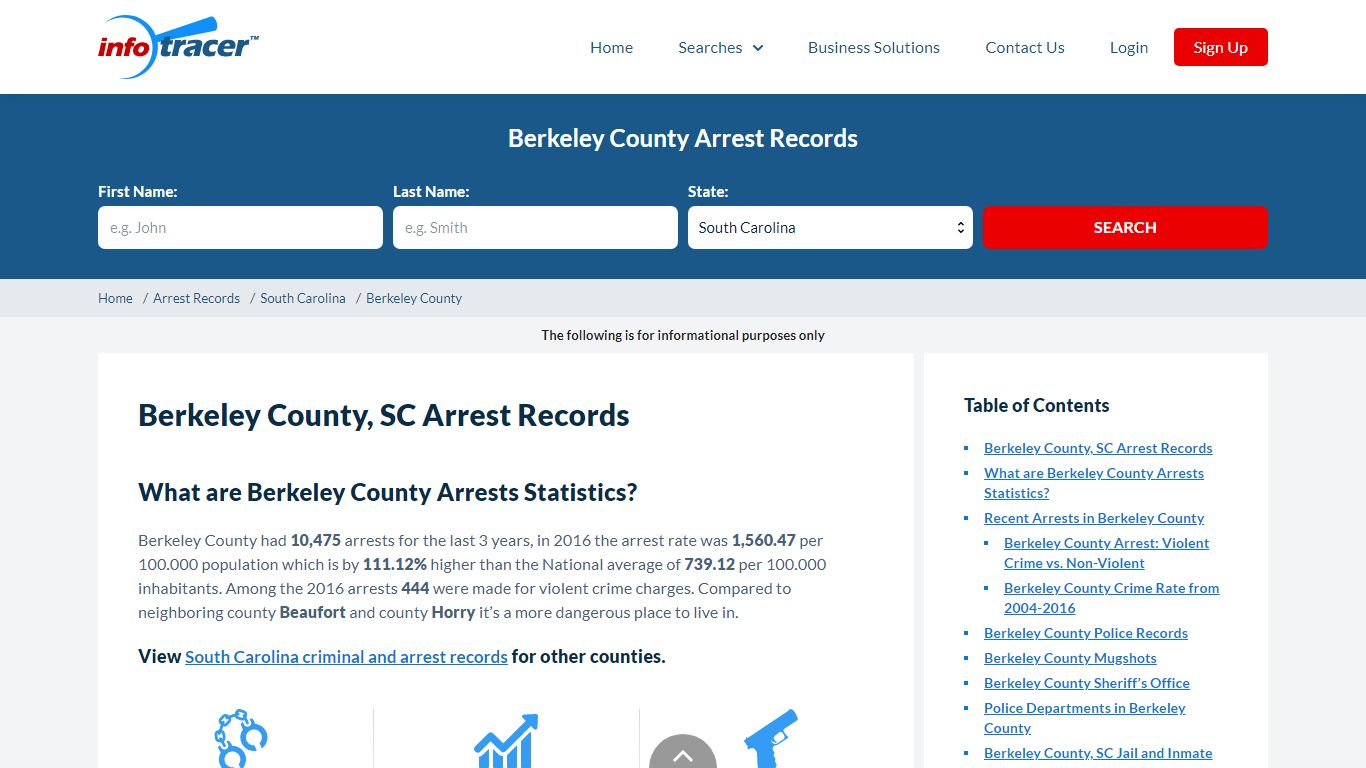 Berkeley County, SC Inmate Search & Arrests - InfoTracer